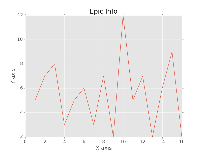 How to graph from CSV files with Matplotlib and NumPy