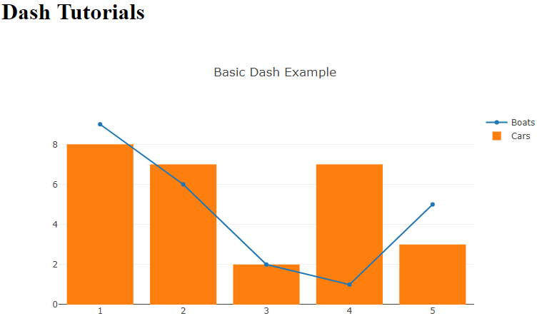 python dash tutorials