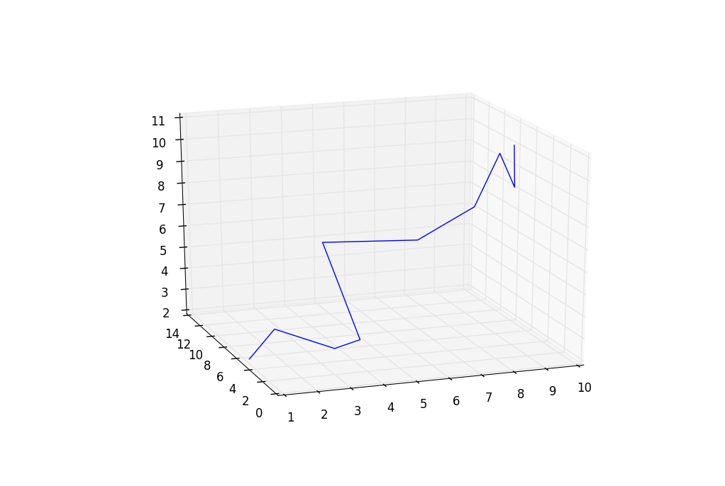 matplotlib tutorials