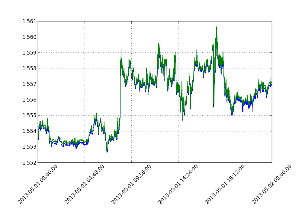 matplotlib tutorials