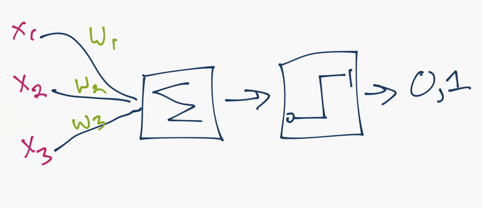 Deep Learning with Python, Neural Networks, and TensorFlow