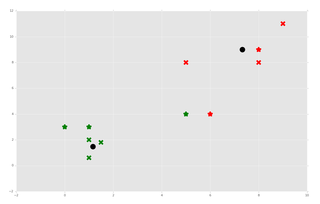 python machine learning tutorials