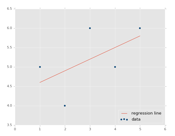 linear regression tutorial