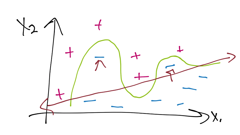 python machine learning tutorials