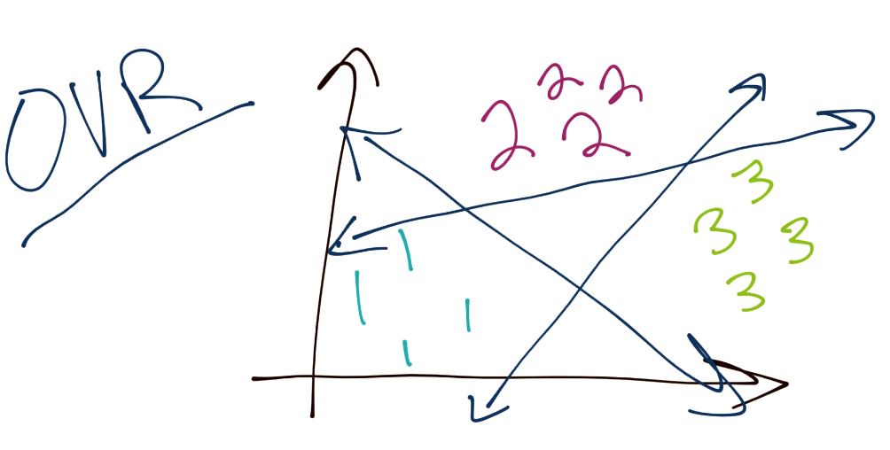 python machine learning tutorials