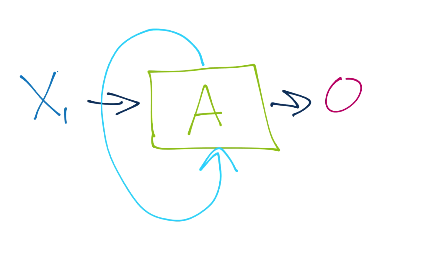 python machine learning tutorials