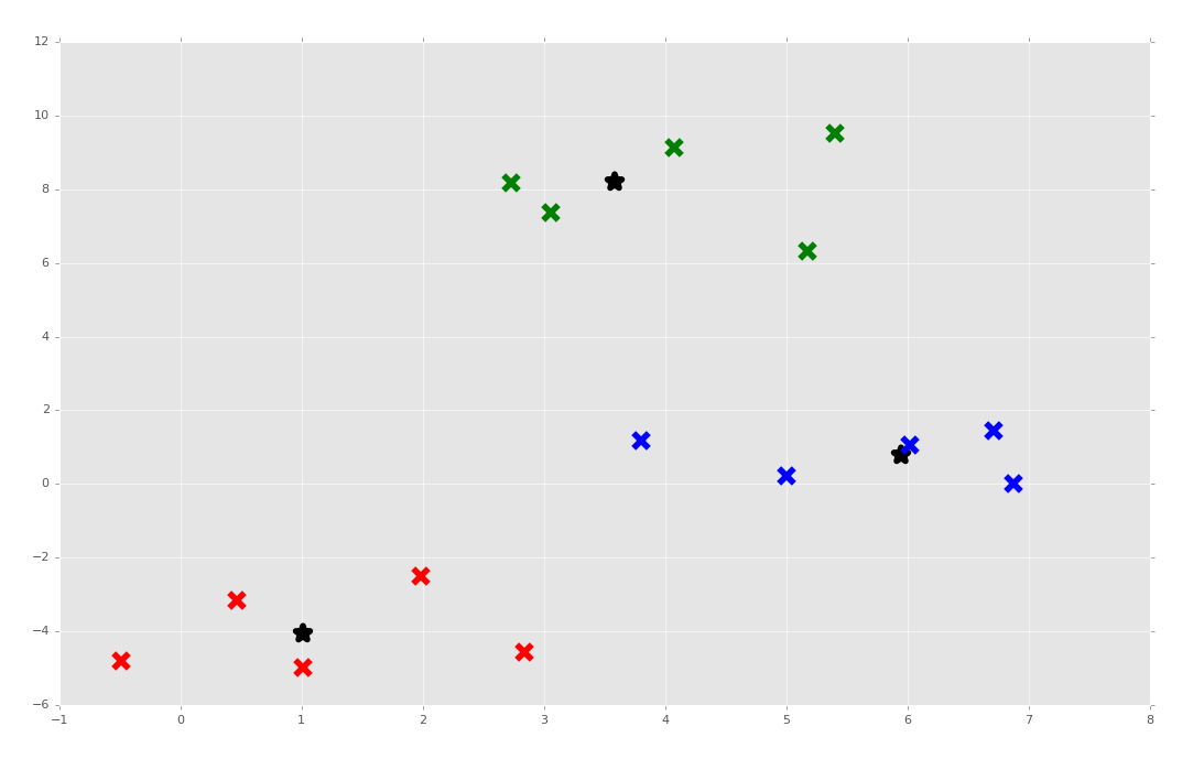 python machine learning tutorials