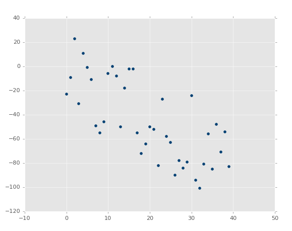 machine learning tutorials