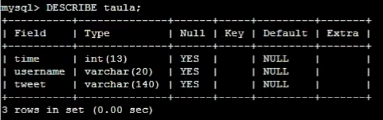 mysql tutorials