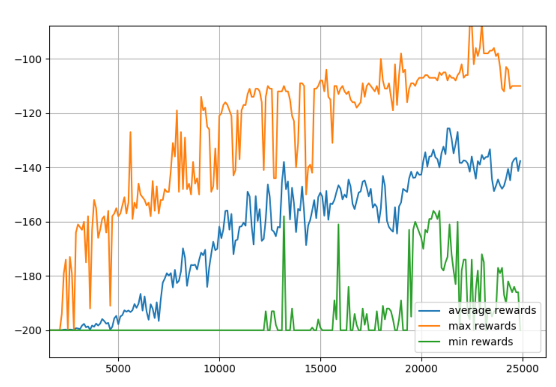 python tutorials