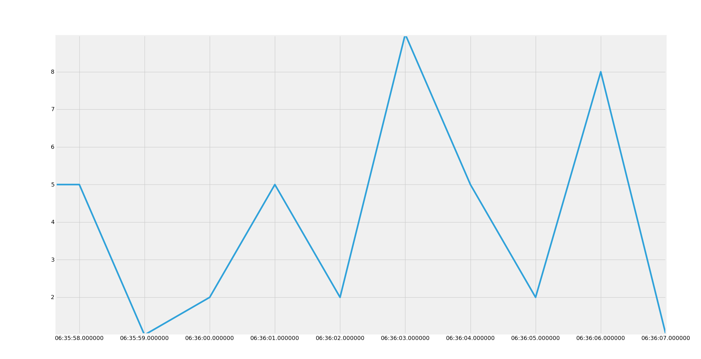 plotting in matplotlib from sqlite database.png